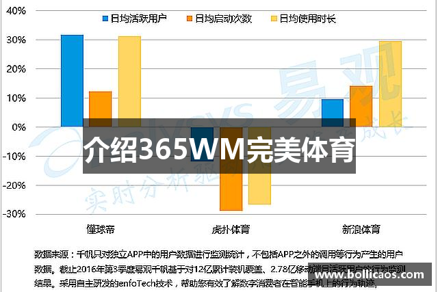 介绍365WM完美体育